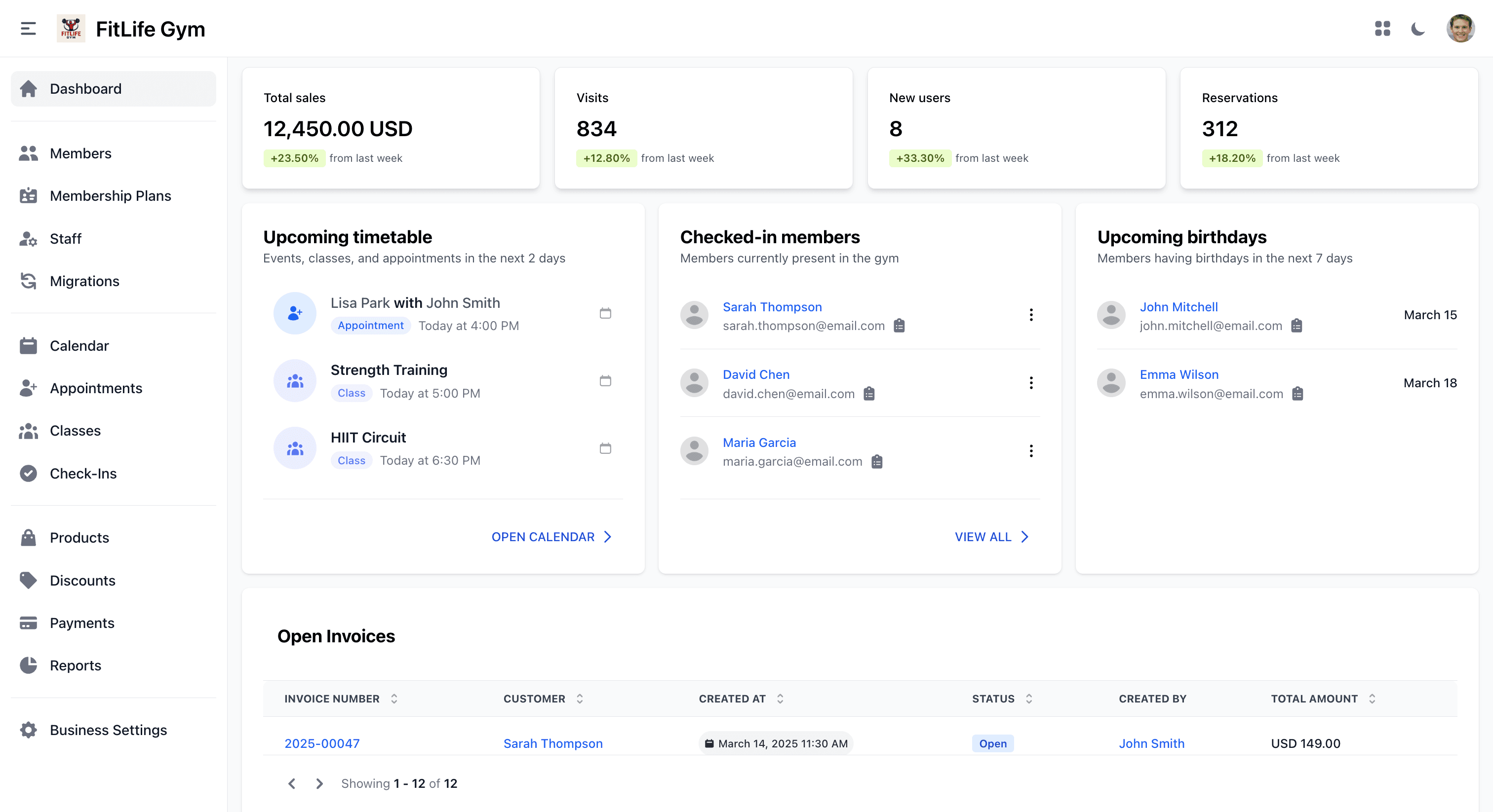 Finegym dashboard