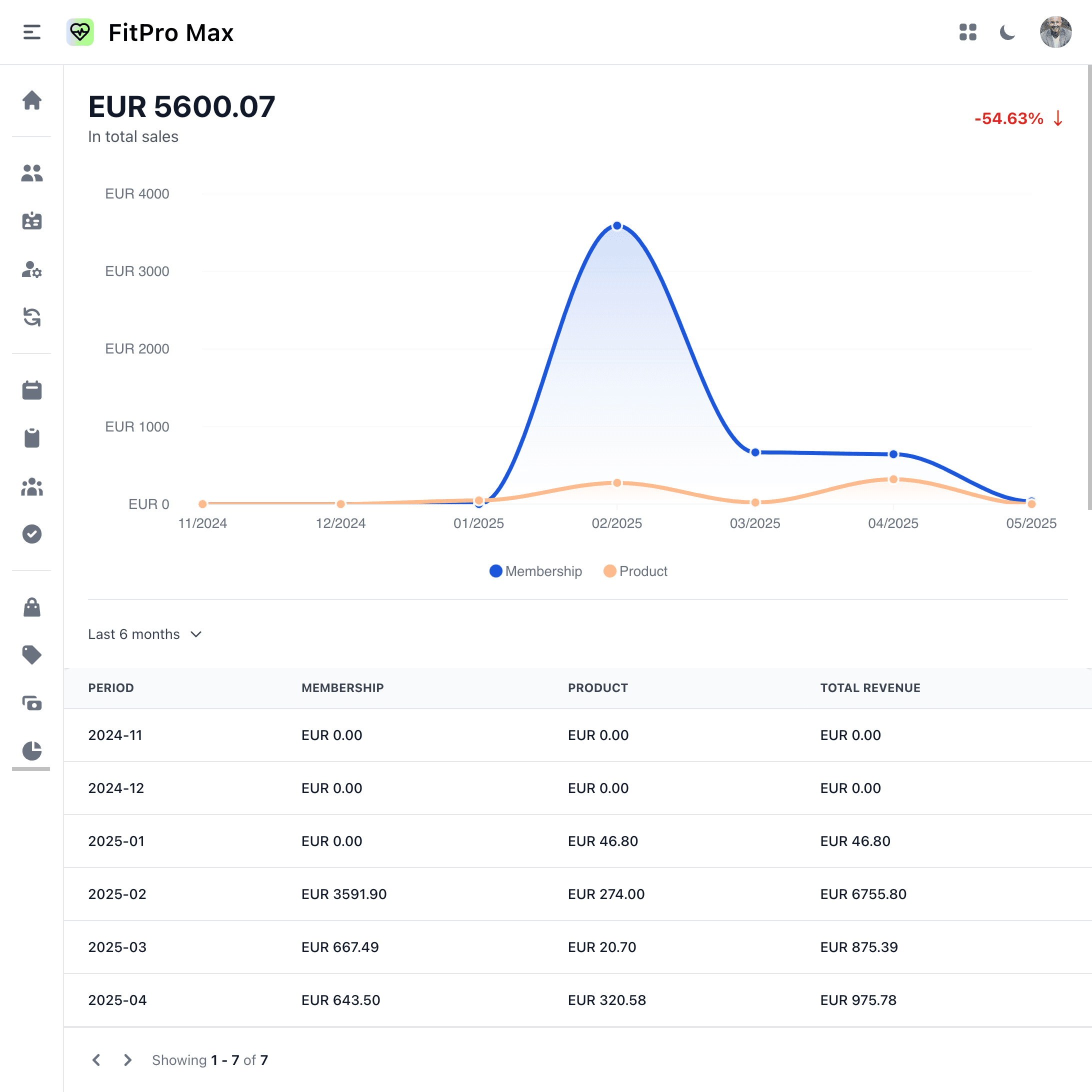 Web screenshot of aggregated revenue reports