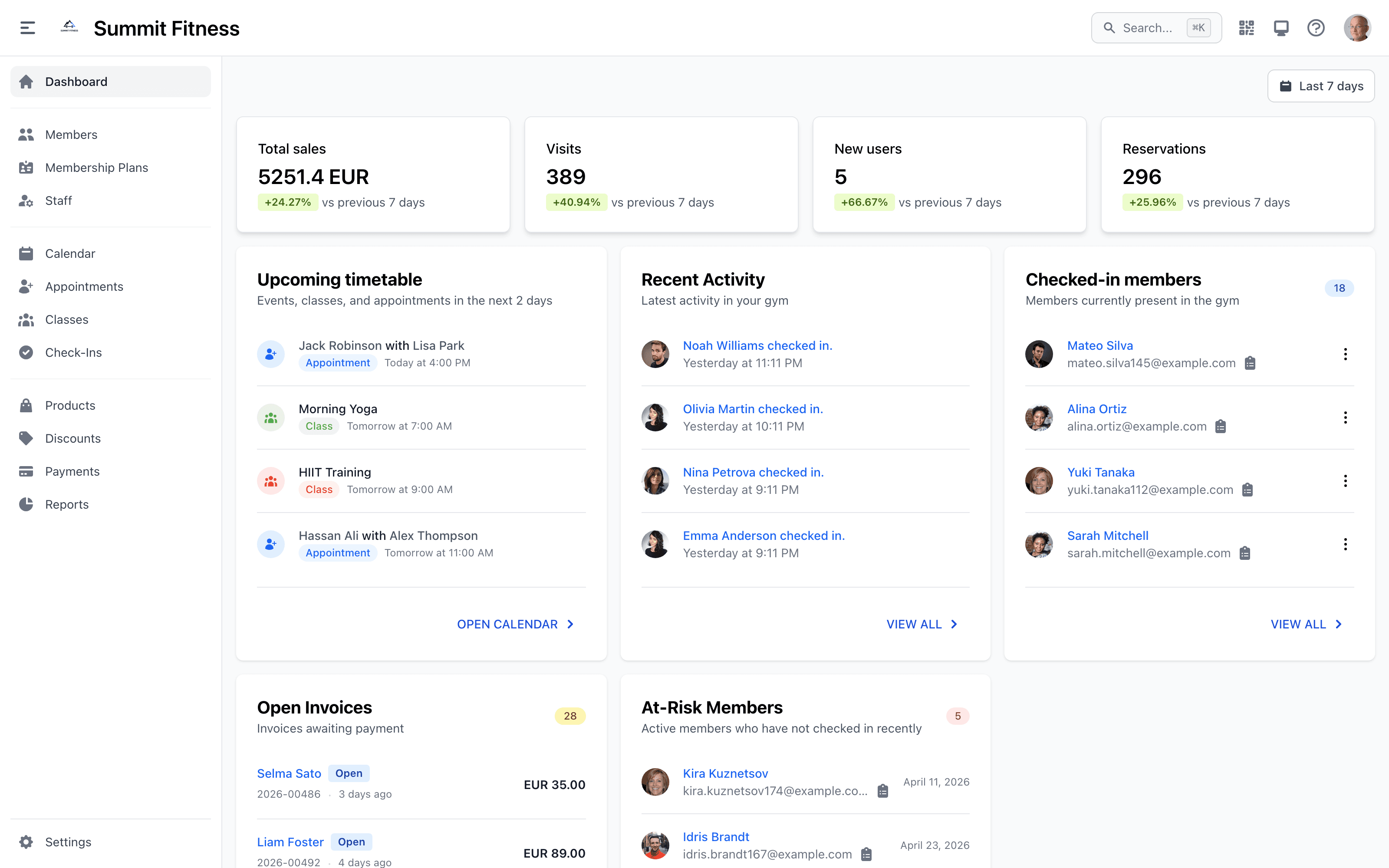 Finegym dashboard overview